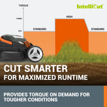 Charger l’image dans la visionneuse de la galerie, 14" Cordless Lawn Mower, 2-in-1 Electric Push Mower, Lightweight & Compact, 6-Position Height Adjustment, Quiet Operation, Batteries & Charger Included