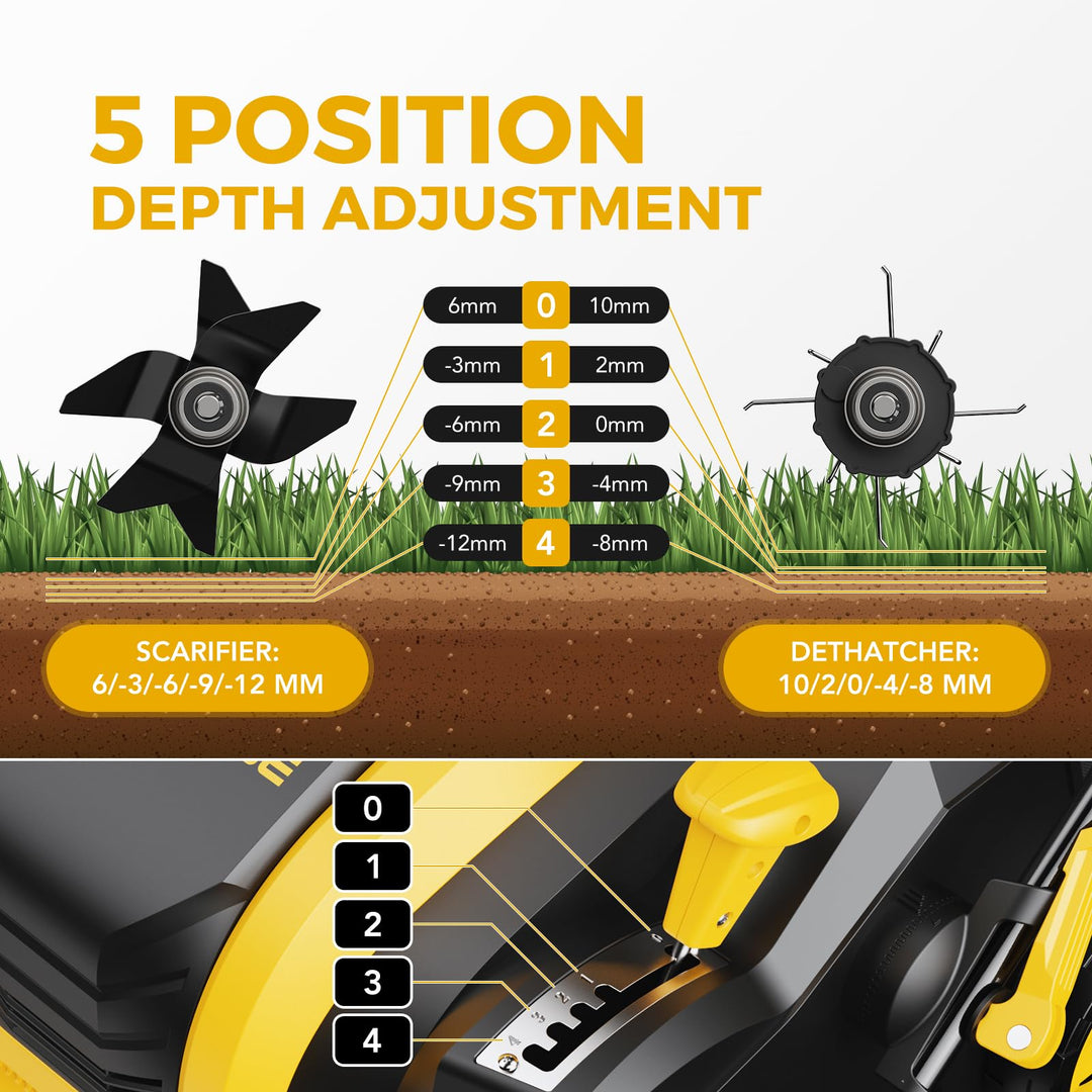 Upgraded 16-Inch 15 Amp Electric Dethatcher & Scarifier, 5-Position Depth Adjustment, 14.5 Gal Collection Bag, Improves Lawn Health, Model EDS16S