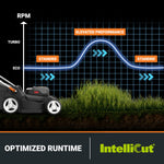Charger l’image dans la visionneuse de la galerie, 17-Inch Cordless Lawn Mower, 2-in-1 Electric Edge Cutting, Lightweight Push Mower, 6 Height Adjustments, Batteries &amp; Charger Included, Model WG745