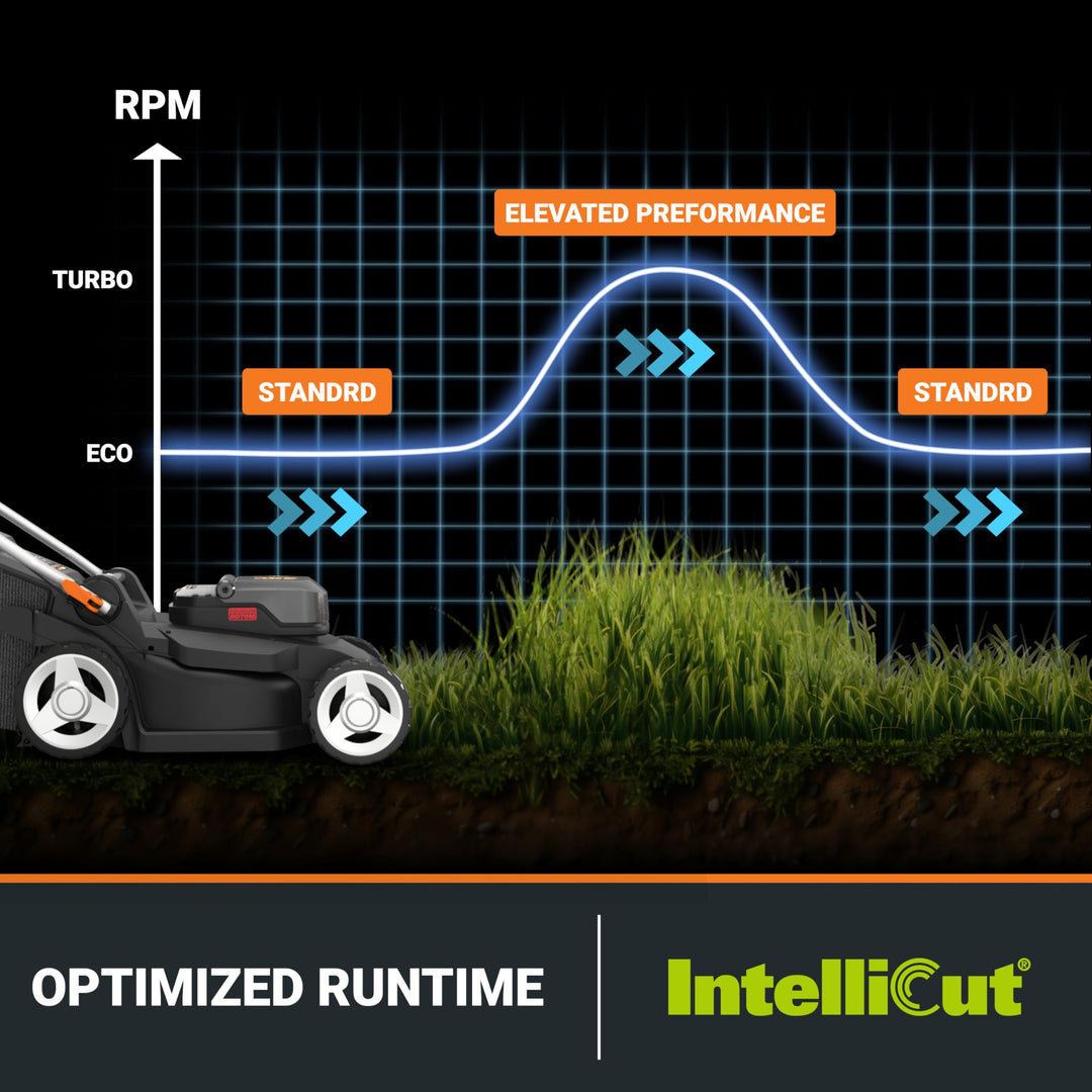 17-Inch Cordless Lawn Mower, 2-in-1 Electric Edge Cutting, Lightweight Push Mower, 6 Height Adjustments, Batteries & Charger Included, Model WG745